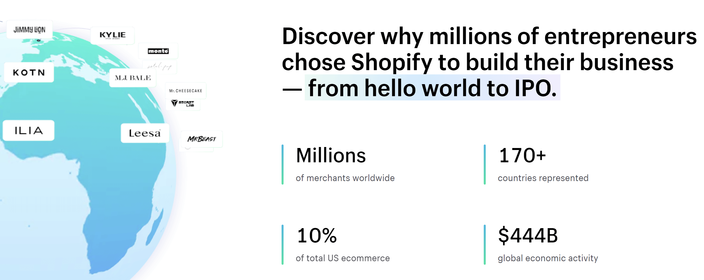 Is Shopify Legit? An Honest, In-Depth Look at the E-commerce Giant in 2024