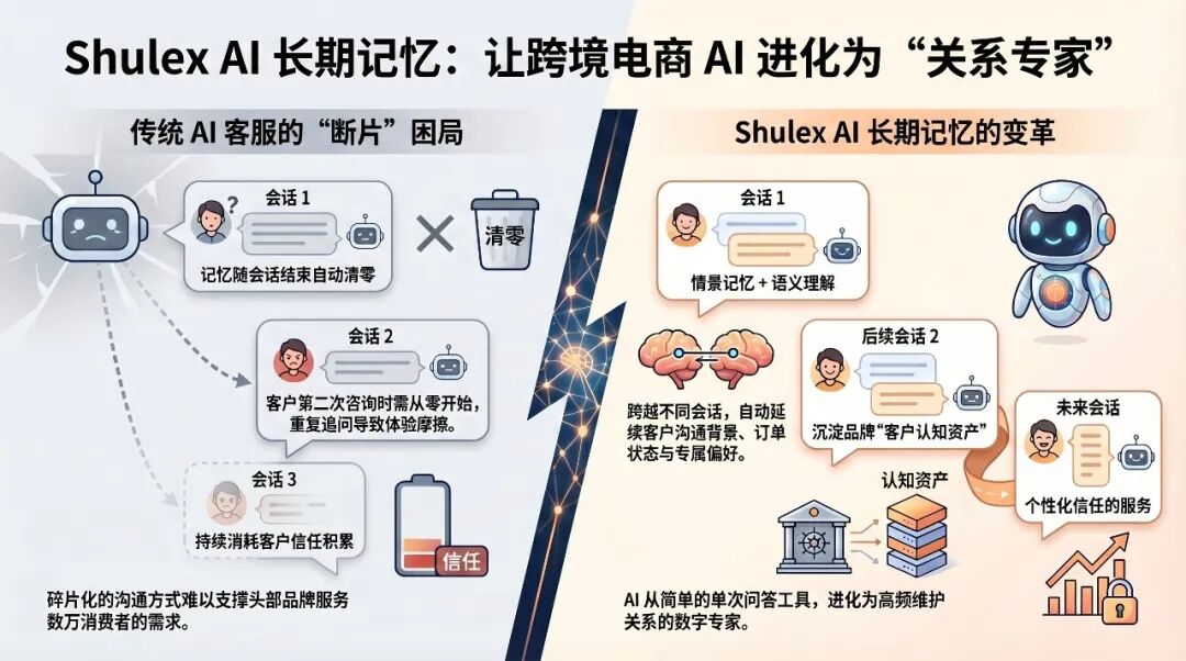 客户声音与服务记忆的洞察示意
